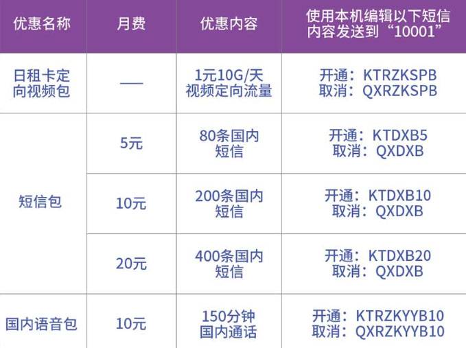 电信日租卡套餐，流量任性刷，视频随心享，抓紧办理吧！