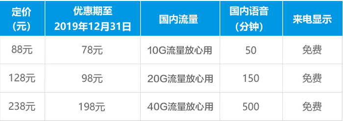 移动大流量系列套餐介绍