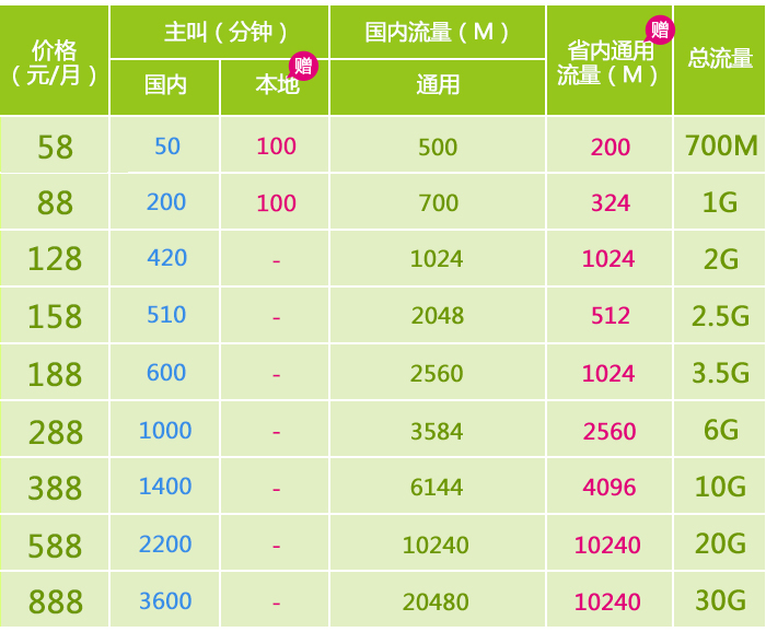 移动全球通本地套餐介绍