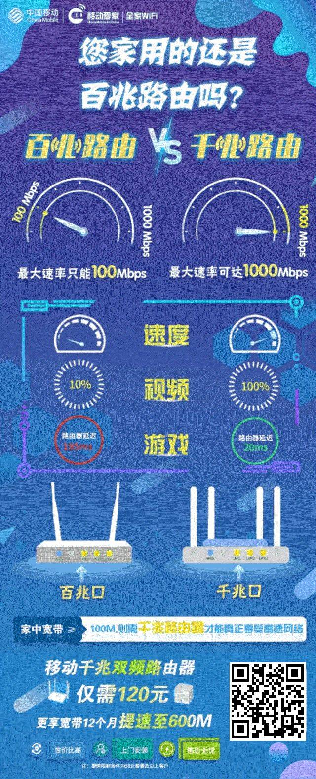 移动:新学期新气象,宽带升级,智享全千兆!你家是千兆宽带吗?