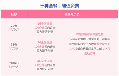 给力!哔哩哔哩卡大升级,可添加其它联通用户为基友号,免费通话哦!