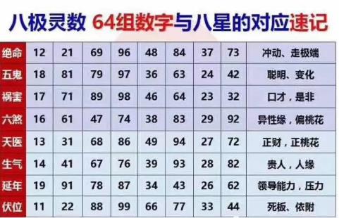 手机号数字三秒能看出别人有多少资产，你知道的吗