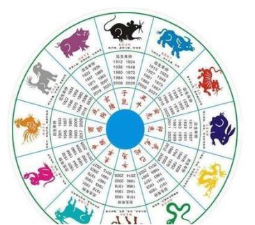 十二生肖如何选择适合自己的手机号码？