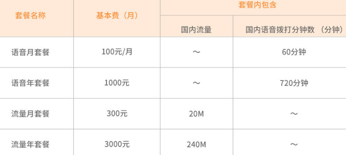 电信：天通卫星卡资费说明及使用规则