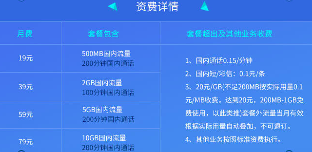 电信天翼大流量套餐国内流量500MB/月,国内通话200分钟/月,来看看吧!