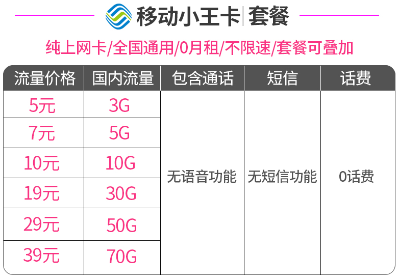 移动小王卡套餐