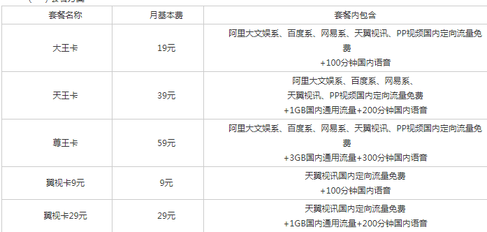 天翼王卡及翼视卡套餐