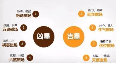 选手机号码时要注意尾号  这几个数字容易让你破财