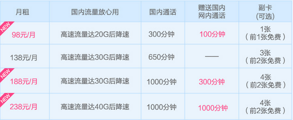 全国大流量套餐资费