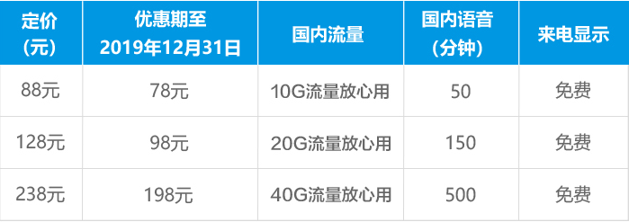 移动大流量系列套餐资费