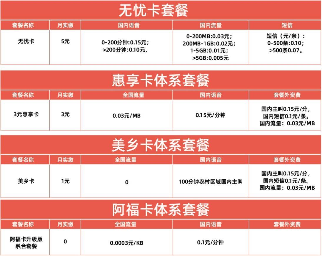 电信无忧卡等套餐资费
