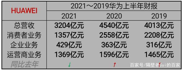 越来越难买的华为手机,现在哪个型号比较好买?哪个难买?你了解吗?