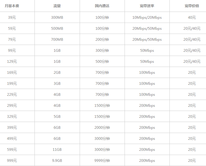 电信乐享4G套餐与乐享4G自主版套餐资费介绍