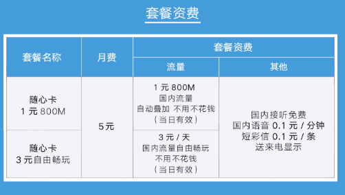 大庆联通随心卡套餐 月费5元放肆嗨，全国流量日租卡