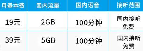 步步高套餐资费：月基本费19元 套餐内包含国内流量2GB