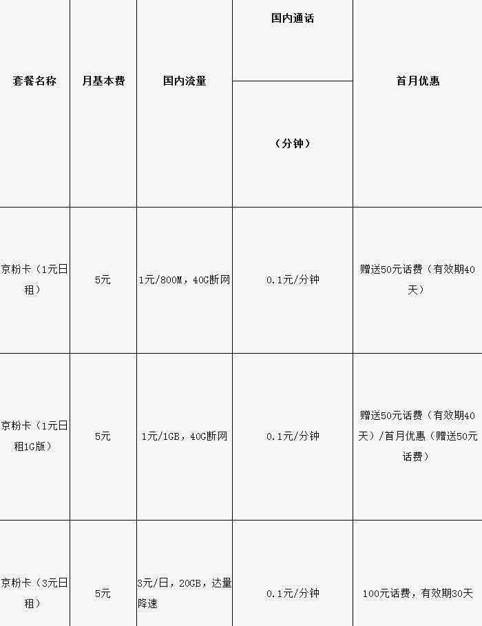 电信京粉卡套餐资费详情说明