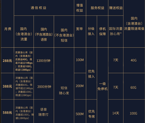 移动：全球通畅享套餐资费