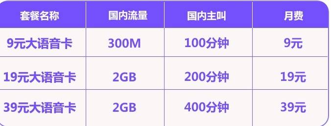 电信大语音卡套餐资费介绍