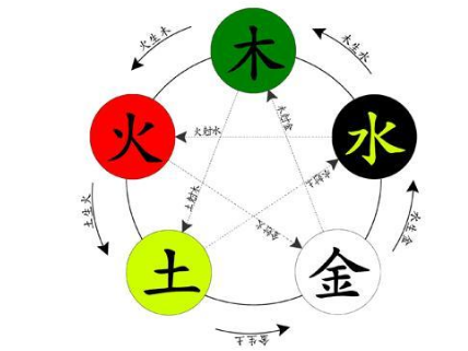 有利才是好的手机号十二生肖如何选择对自己有利的手机号码?