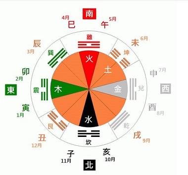 【风水能量学】不同的「八字五行」各适合什么样的数字