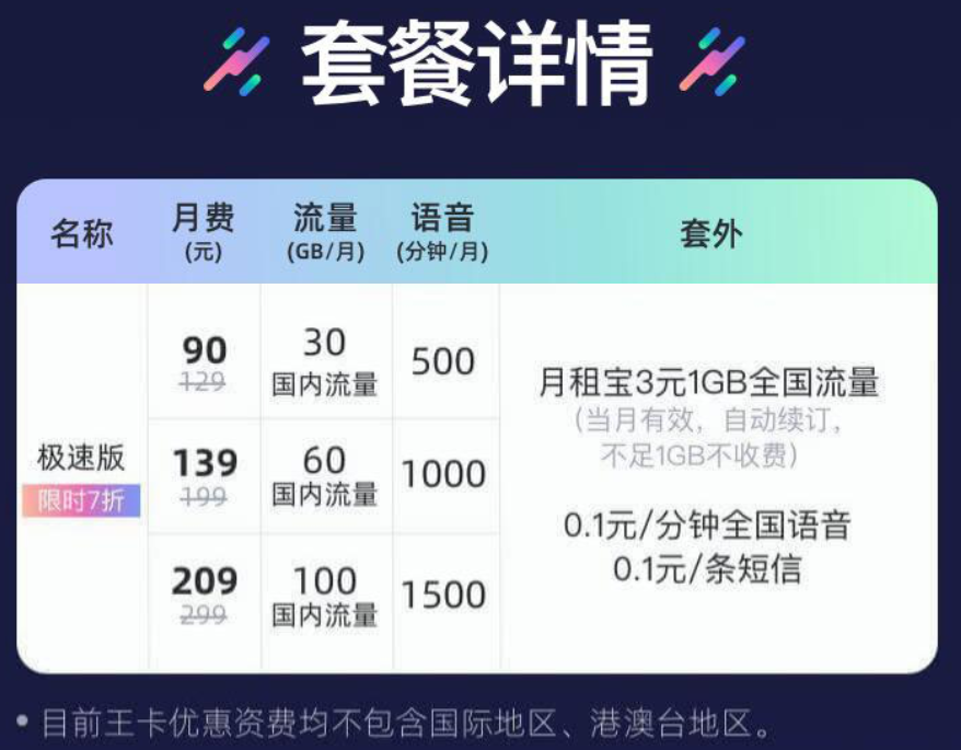 联通:5G畅爽冰激凌套餐129元起