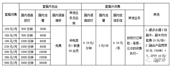 畅爽5G畅爽冰激凌流量