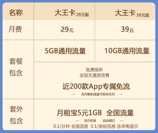 网上怎么办理手机卡