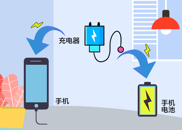 手机爆炸和充电玩手机有关系吗 答案在这里