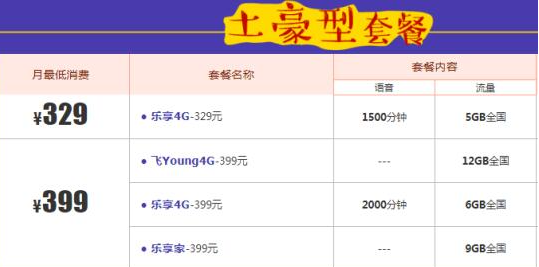 最新2024年中国电信15种资费套餐介绍