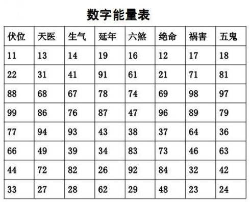 手机号码数字风水学数字解析
