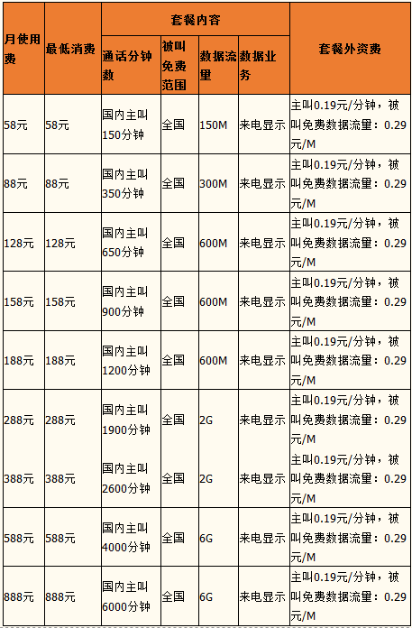 黑龙江移动宽带套餐价格表2024 哈尔滨移动资费