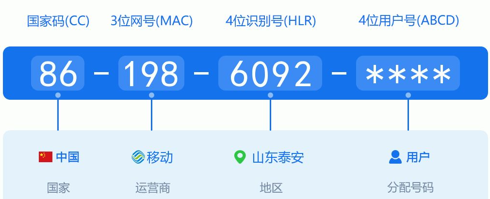 来电手机号前86是什么意思