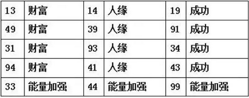 生辰八字配合手机号码 手机号码与生辰八字的搭配!