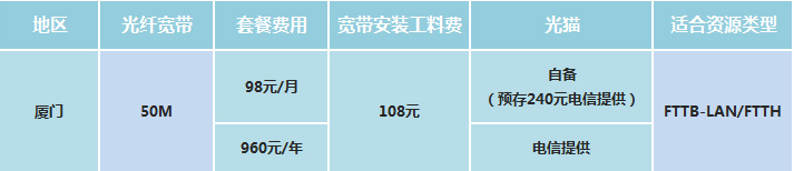 厦门电信套餐资费-厦门电信套餐资费新介绍2024