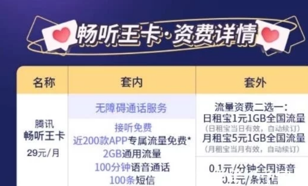 联通公司推出“畅听王卡”套餐满足听障人士的需求