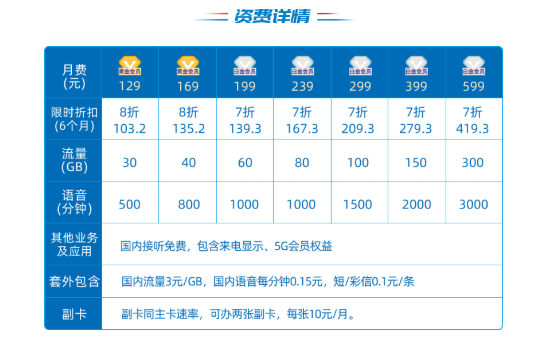 中国电信5G云套餐资费详情介绍