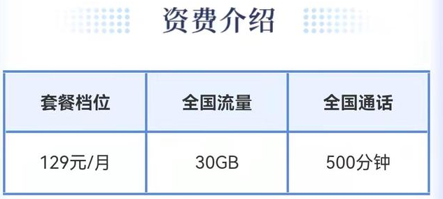 手机套餐资费过高，套餐内容不合理