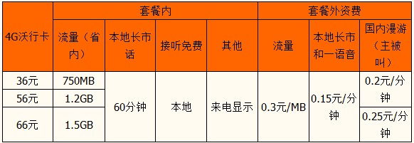 西安联通套餐资费-西安联通套餐资费介绍2024