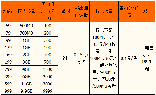 2024年西安电信套餐资费介绍-西安电信套餐资费