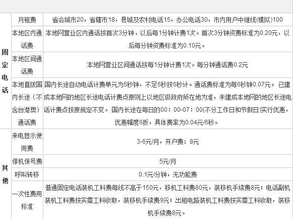 2024年河北保定联通网通固话套餐资费标准介绍-保定联通网通固话套餐资费一览表