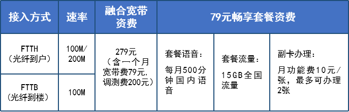 2024大庆电信宽带WIFI套餐资费价格表 黑龙江大庆宽带办理安装