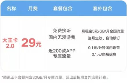 中国电信19元星卡套餐下架是为什么呢？