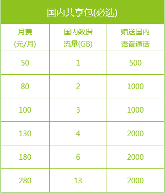 移动河南分公司宽带资费