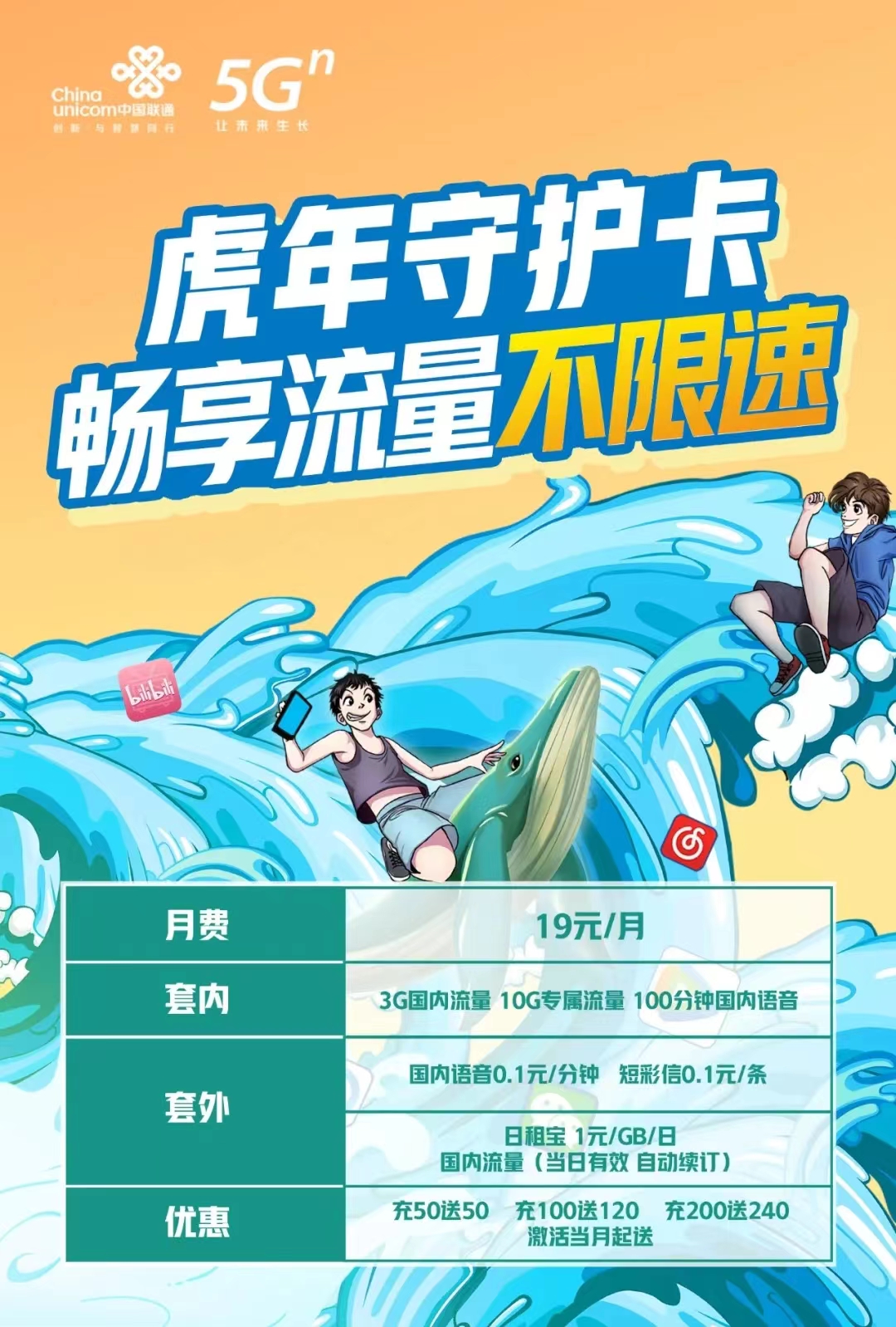 #广东联通虎年守护卡#9元/月：联通流量卡3G全国流量+10G专属流量+100分钟语音，超出后1元1G