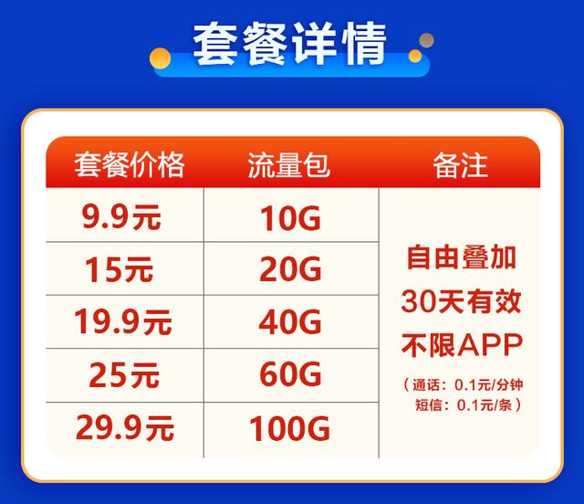 套路广告满天飞，该怎么选择流量卡联通宾利卡套餐详情！