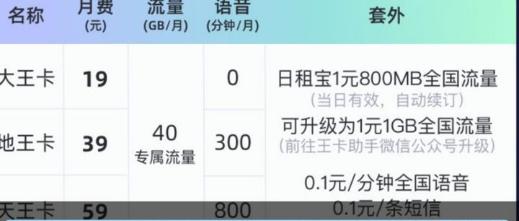流量卡哪个最划算,大王卡值不值办理?