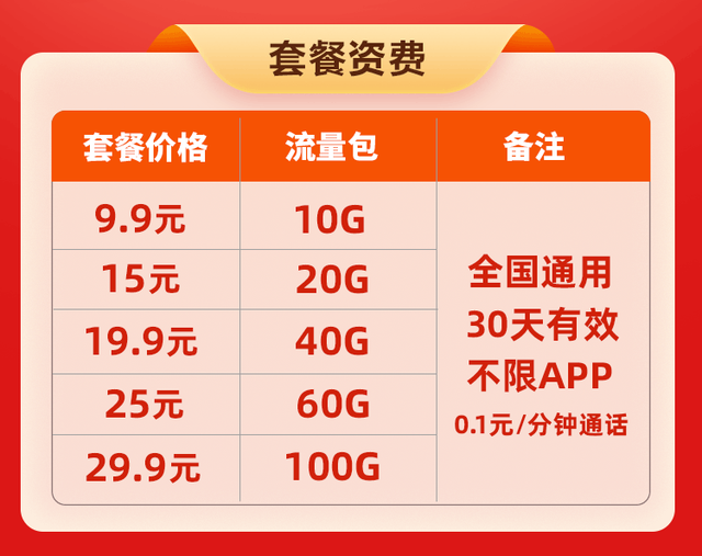 流量需求大的朋友看这篇就够了，联通宾利流量卡这款卡绝对能满足你的需求！