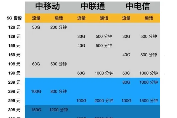 199号段是哪个运营商 199号段是电信还是移动还是联通呢?