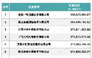 中国电信引入光缆二批集采揭晓：光纤四巨头报价趋同，价格飙升与流标危机蔓延