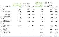 中国移动前三季营收7803亿元 宽带联网客户净增1305万户